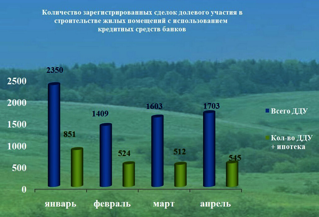 спрос на новостройки в Новосибирске